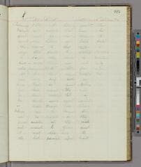 Go to image 231.