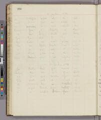Go to image 150.