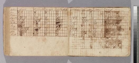 Go to image 135.
